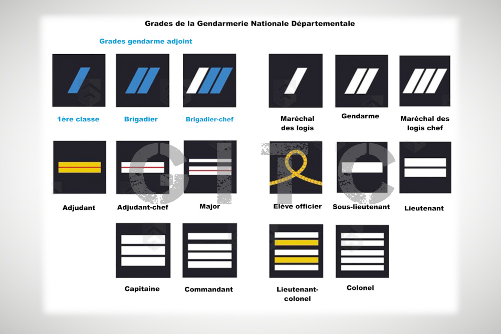 GENDARMERIE] Les grades  Gendarmerie de Seine-Maritime